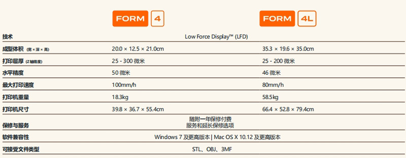 Form 4L和Form 4技术参数